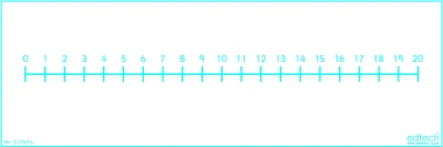 Edtech Double Sided Number Lines Boards - Pack of 30