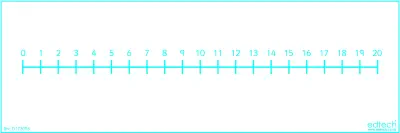 Edtech Double Sided Number Lines Boards - Pack of 30