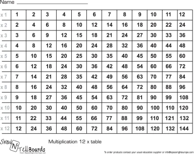 Spaceright Rigid A4 Show N Tell Lapboards Multiplication 100 Pack